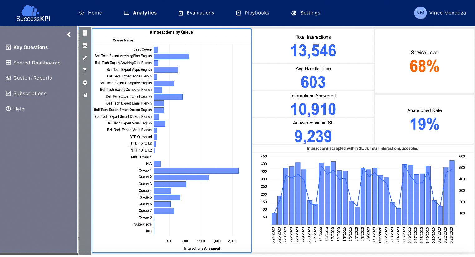 What Is A Call Center Analytics Dashboard 
