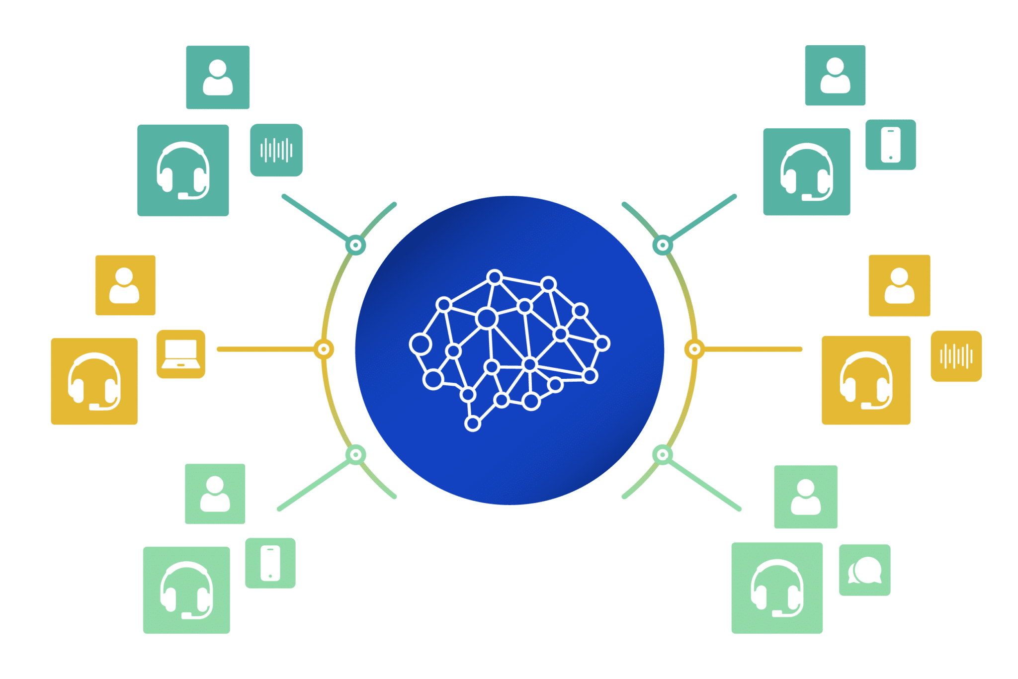 AI-Powered Insight and Action
