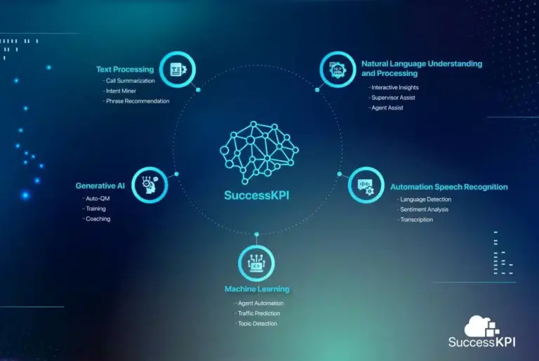 Frost & Sullivan Cites SuccessKPI as a Workforce Optimization Leader and AI-Powered Vendor to Watch in 2024
