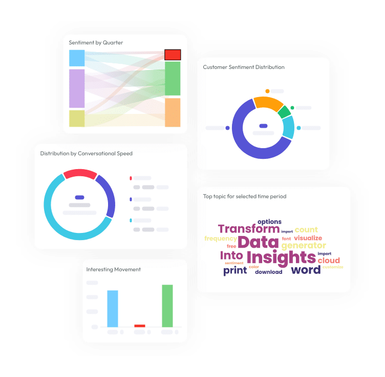 Speech & Text Analytics