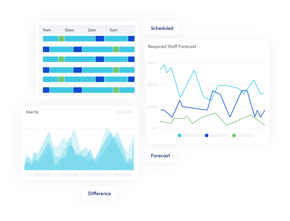 Workforce Management