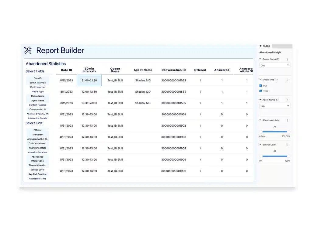 A Report Builder interface showing abandoned call statistics. The table lists data by date, time intervals, queue and agent names. A sidebar with filters for Agent Name, Media Type, and service metrics like Abandonment Rate is visible on the right.