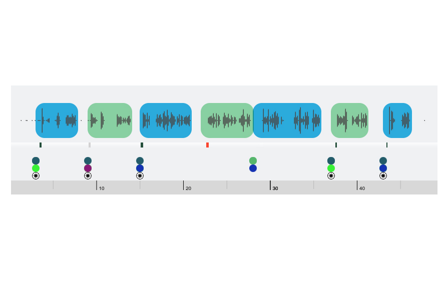 A timeline with waveforms in blue and green rounded rectangles represents audio segments. Colored dots below mark events, spaced evenly across the timeline.