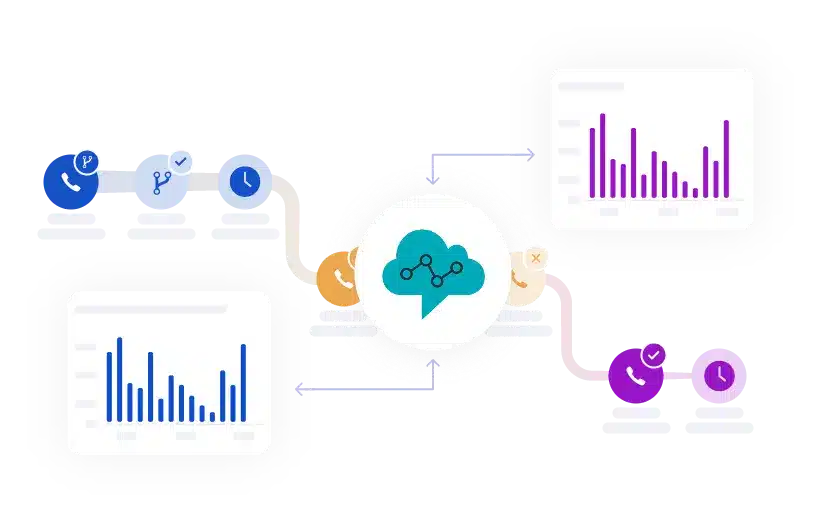 Smart Call Routing