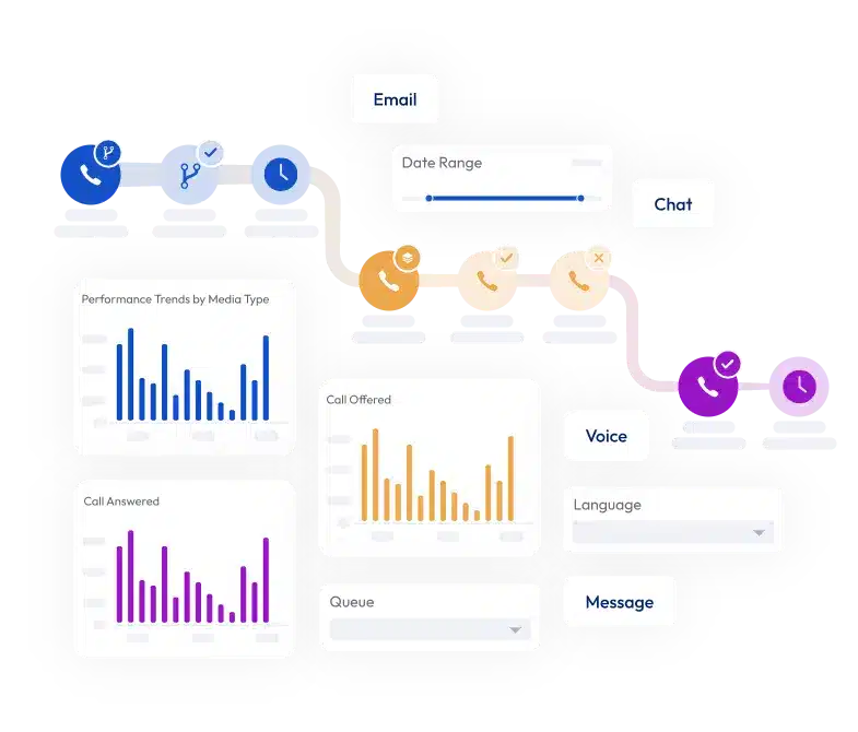 SuccessKPI Interaction