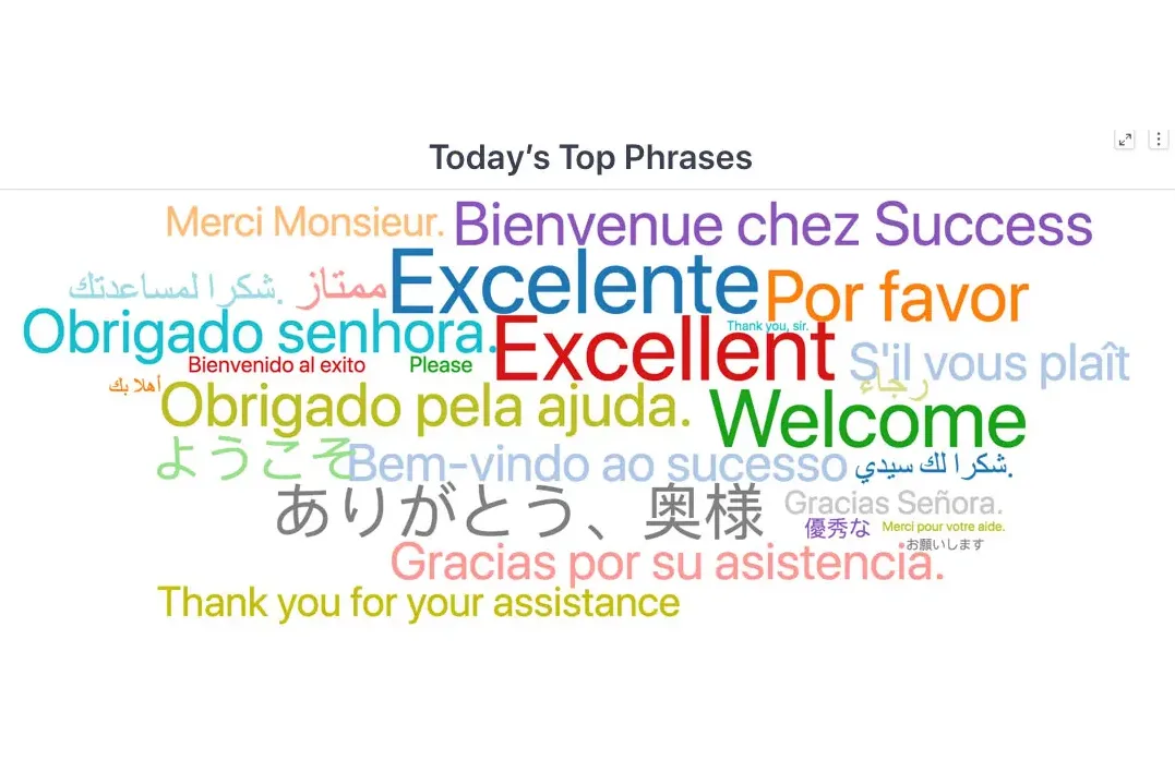 Multilingual word cloud titled & Today's Top Phrases" with words like Excellent, Welcome,and Thank you in various languages, conveying positivity in the white background.