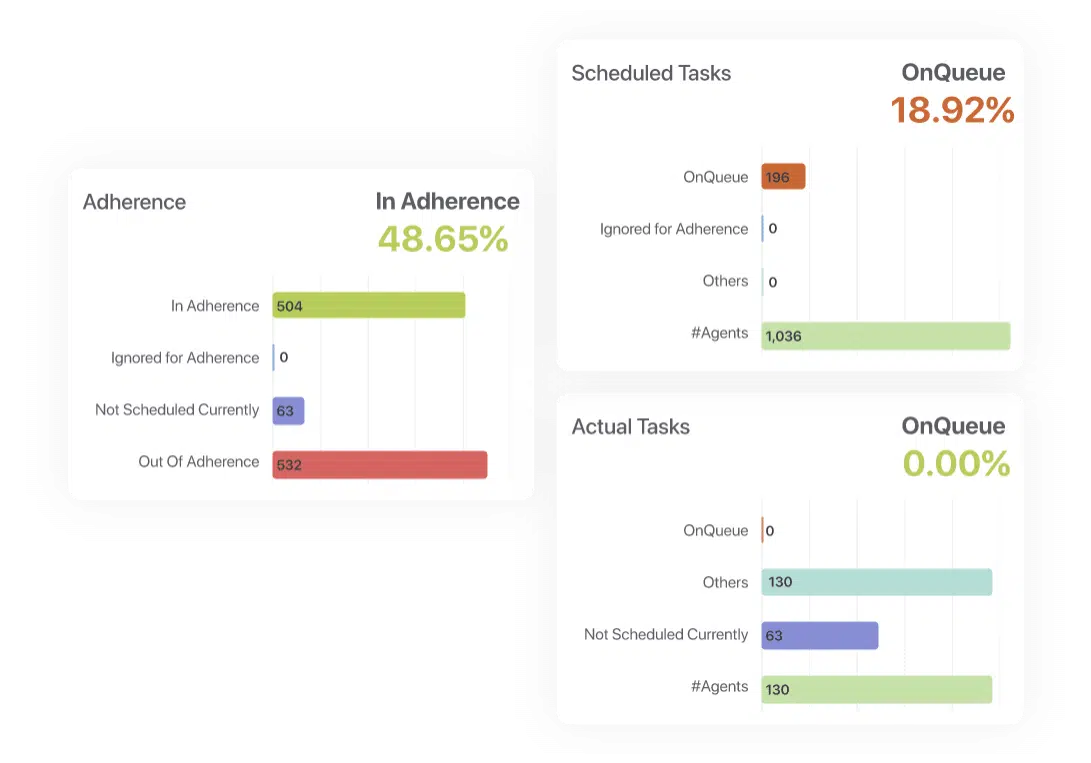 SuccessKPI_WFM_Adherence-landscape