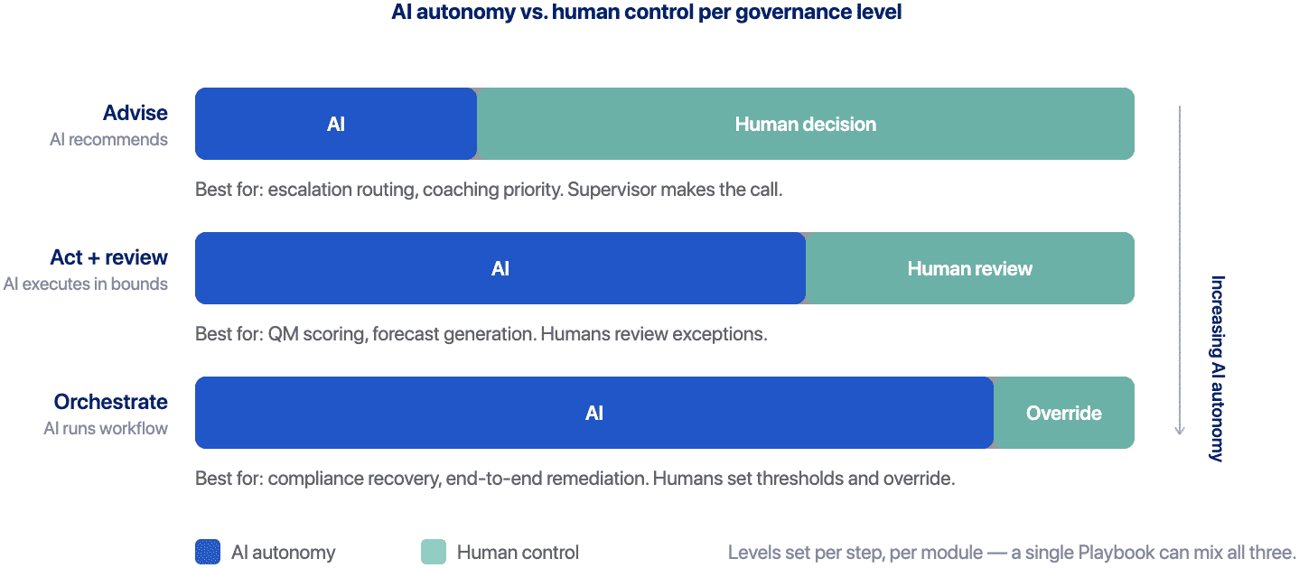 The AI Implementation Gap Costing You Your Best Agents - SuccessKPI