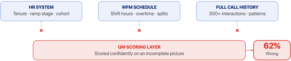 context never reached scoring layer