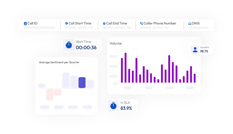 Reveal Insights