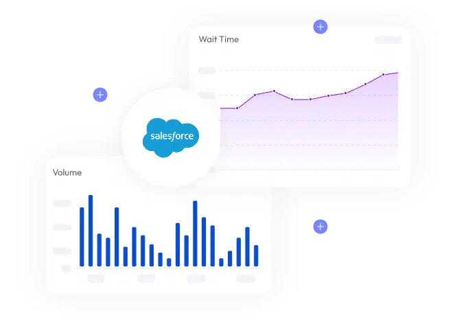 Seamless CRM Integration