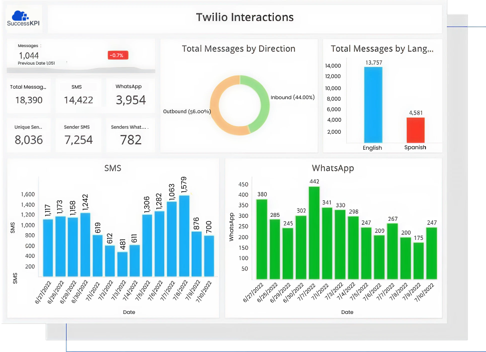 Cross platform daily updates with subscriptions