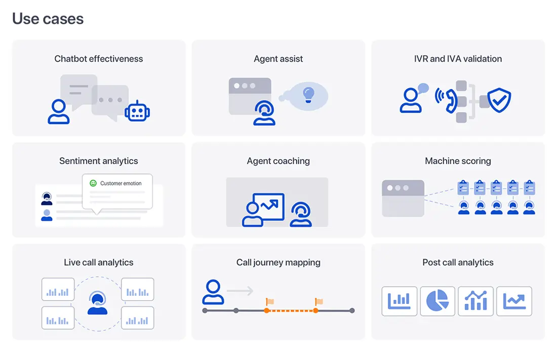 ccc intelligence usecasespng