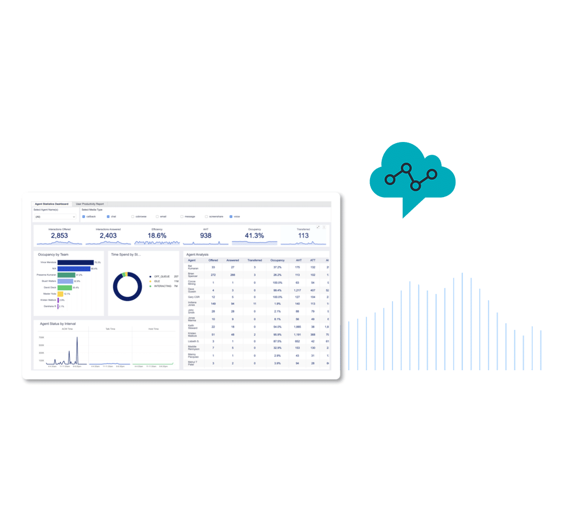 SKPI_AmazonConnect
