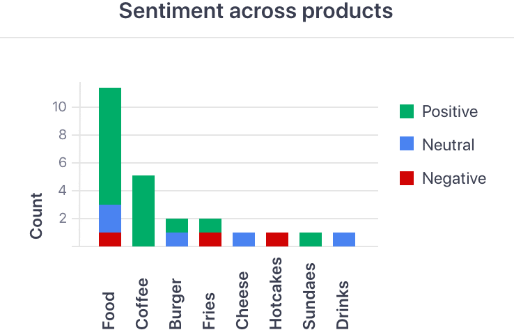 Sentiment_2