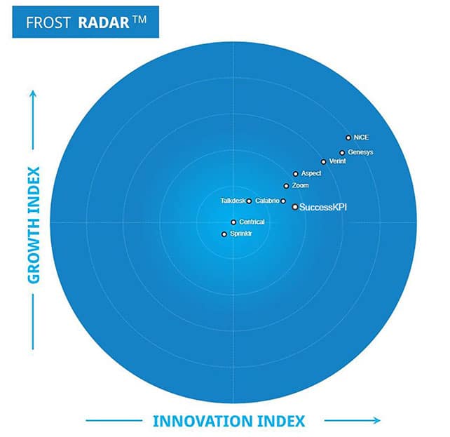 Frost Radar (TM): Workforce Engagement Management - SuccessKPI
