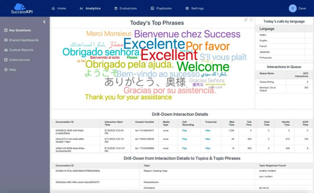 Speech Analytics Software Dashboard