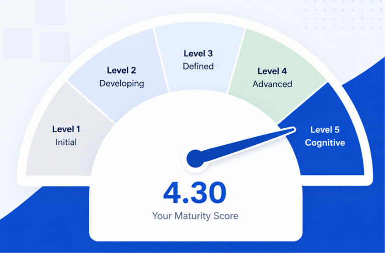 How Mature Is Your Contact Center?