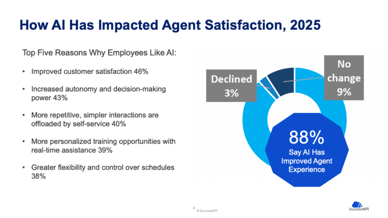 Why Agent Satisfaction is the Secret Weapon for Contact Center Success