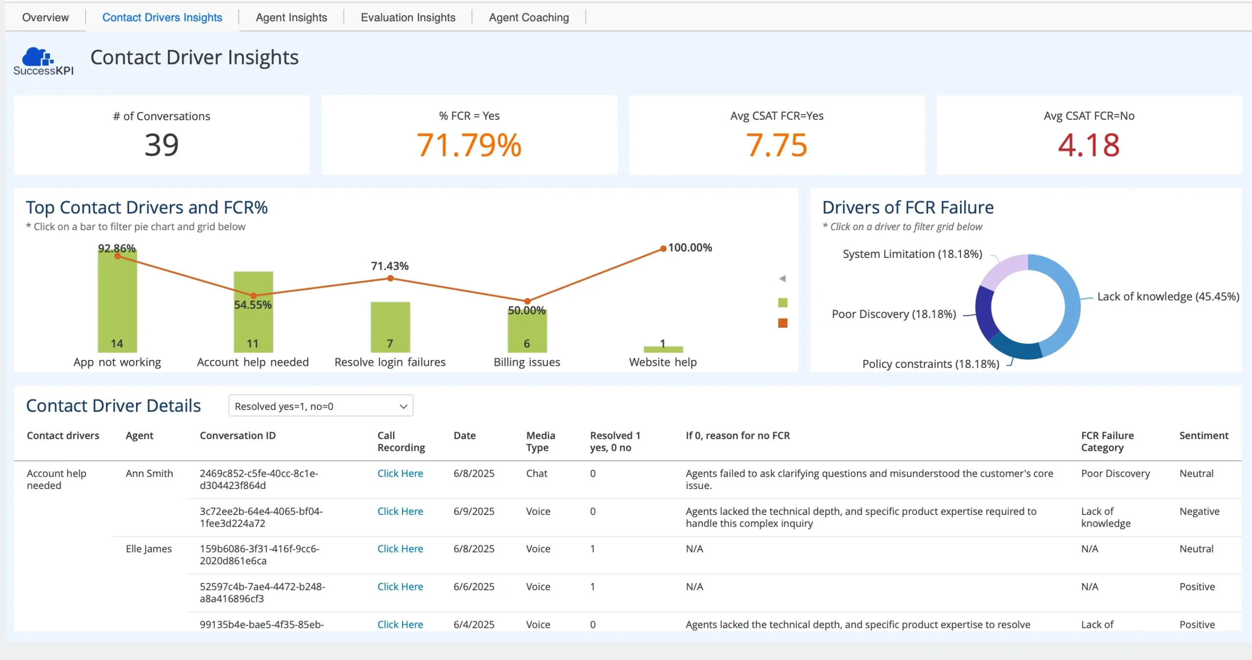 SuccessKPI Cisco Contact Drivers
