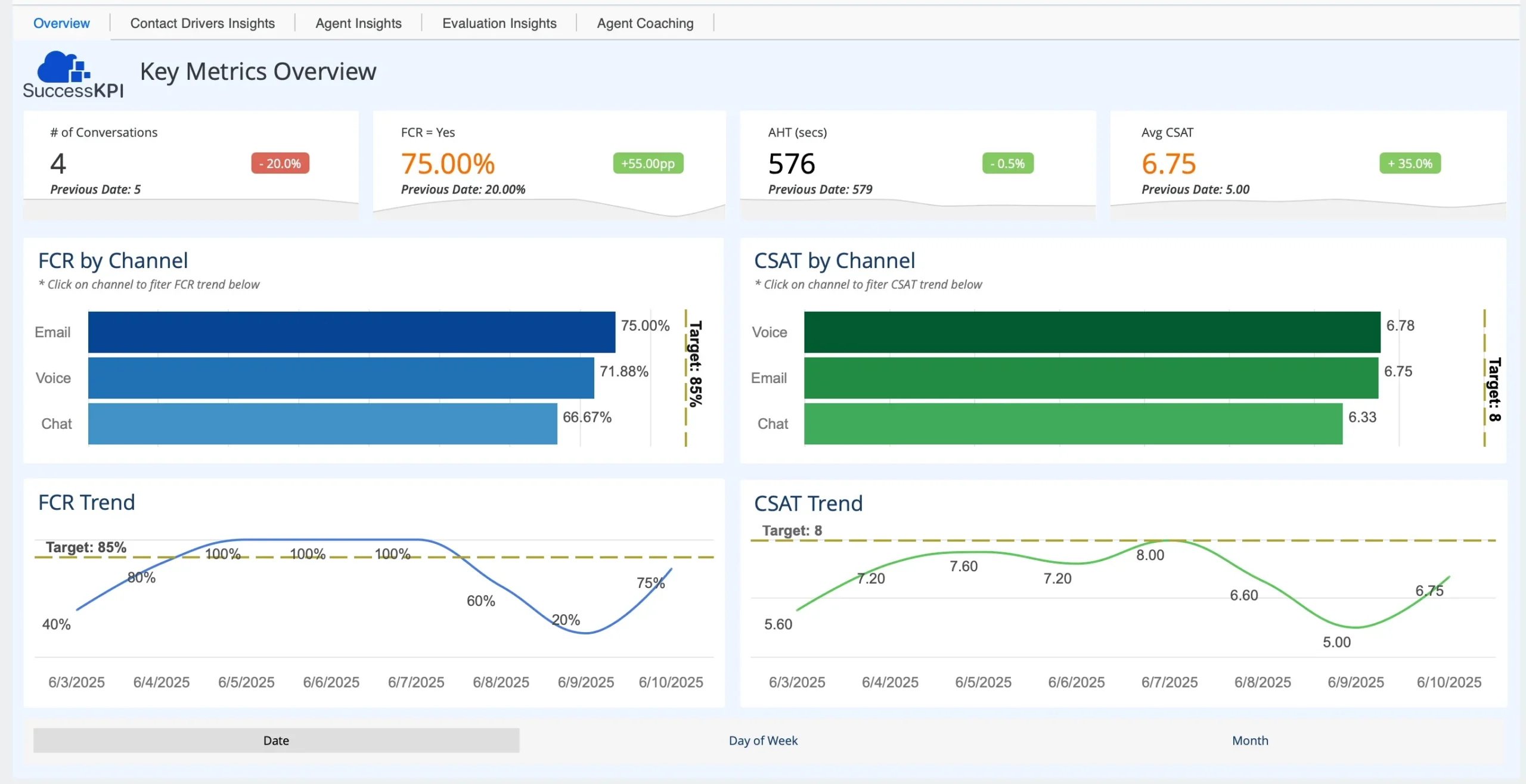 SuccessKPI key metrics dashboard