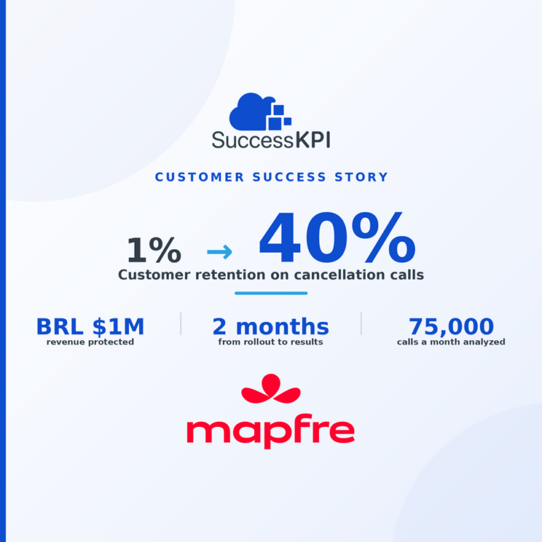 MAPFRE Brazil Increases Customer Retention from 1% to 40% and Protects Revenue within 60 Days of Implementing SuccessKPI AI-Powered Quality Management