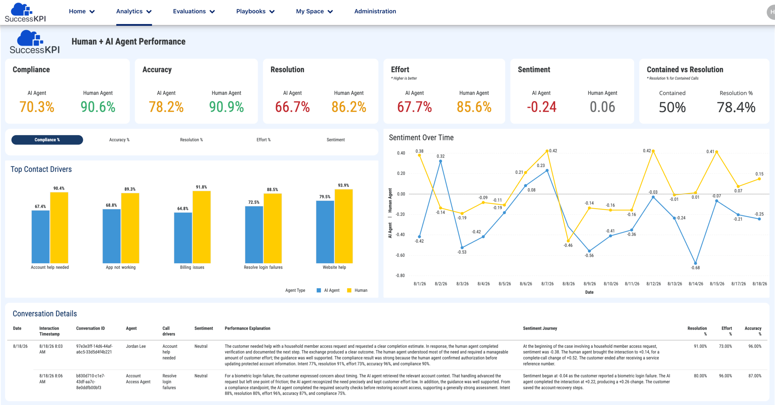 human-and-agentic-dashboard-scaled