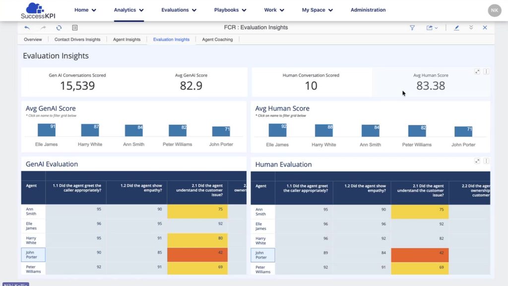 SuccessKPI Auto QM: AI evaluation form creation