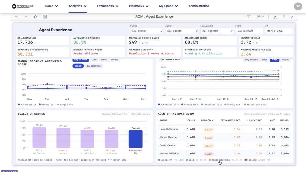 SuccessKPI Auto QM: Manual review next to automated coverage