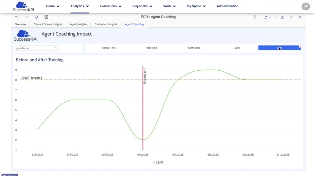 SuccessKPI Auto QM: Coaching impact, before and after training