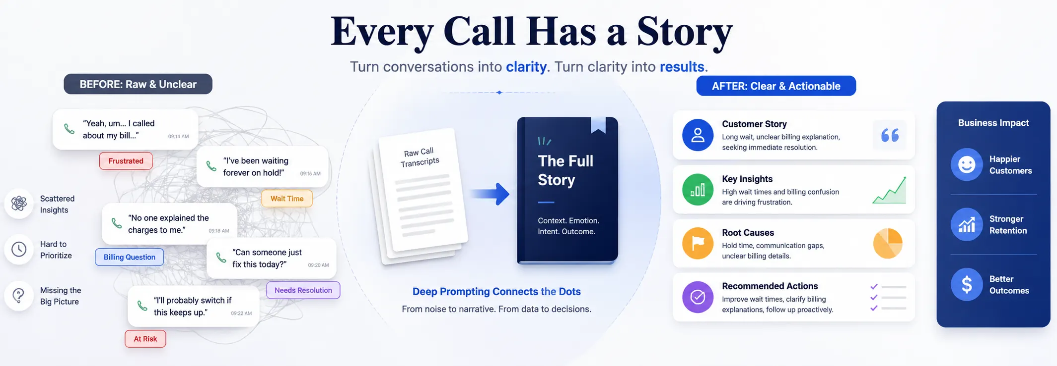 Deep prompt: Turn conversations into clarity. Turn clarity into results