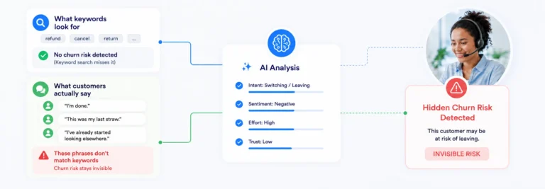 Customers don't follow scripts when they're frustrated. Traditional speech analytics only finds the phrases you told it to look for. Deep Prompt reads the whole conversation and surfaces what actually matters.